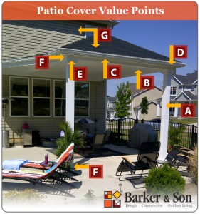 Patio Cover Value Points